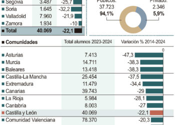 Alumnos en Educación no Universitaria en Régimen Especial.