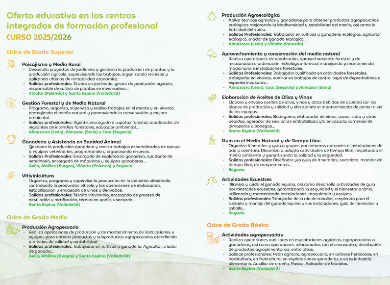 C.I.F.P “Escuela de Capacitación y Experiencias Agrarias”, un centro para el futuro 13 OFERTA EDUCATIVA