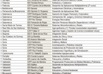 Oferta de FP prevista por la Consejería de Educación para el curso 2025-2026.