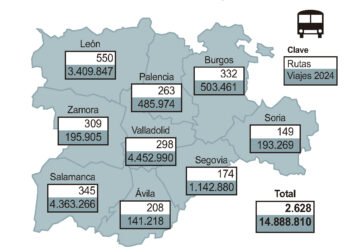 Rutas de transporte público por carretera gestionadas por la Junta de Castilla y León.