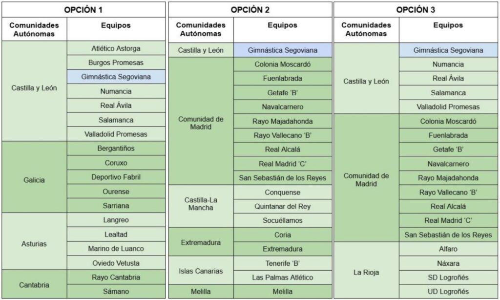 Segunda RFEF completa: solo falta saber los grupos 2 3 posibles opciones de grupos para la Gimnástica Segoviana la próxima temporada en Segunda RFEF