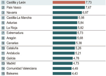 Índice de desarrollo de los servicios sociales 2024.