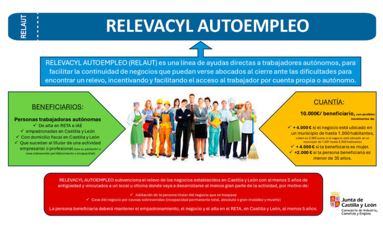 Relevacyl autoempleo.