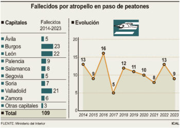 Fallecidos por atropello en paso de peatones /ICAL