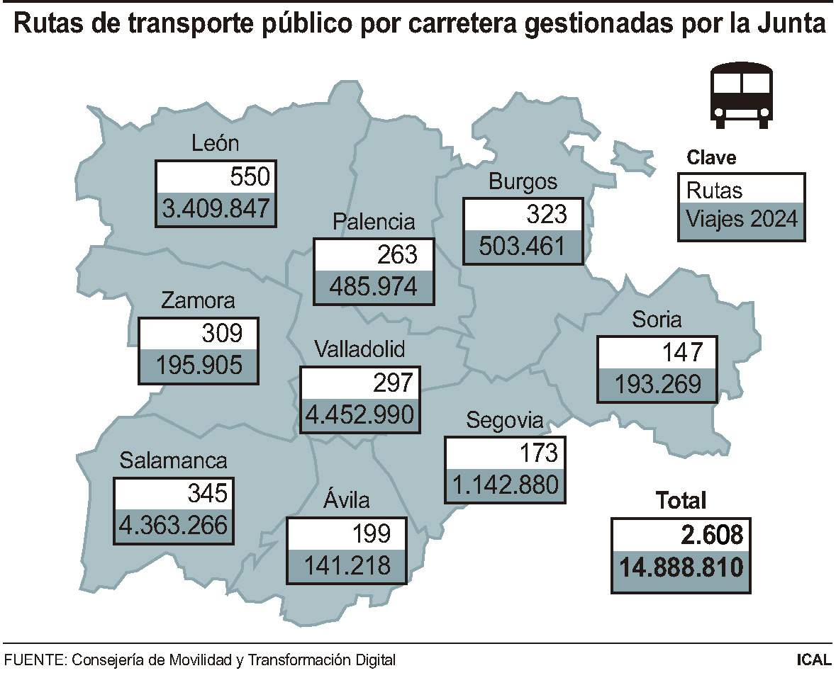 Rutas de transporte publico por carretera gestionadas por la Junta 1