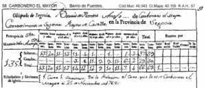 Censo del barrio de Aranda de Fuentes.