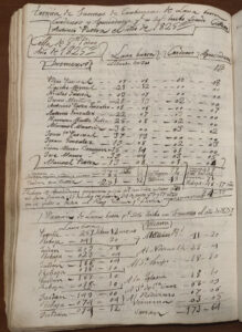 Libro de Tazmia, 1825.