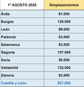 Operación Especial de Tráfico 1º de agosto.                  Fuente: DGT 