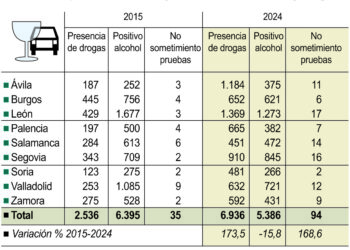 Denuncias por conducción bajo los efectos de alcohol y drogas (10cmx8cm)