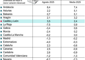 Índice de Producción Industrial.