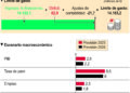 Límite de gasto no financiero para 2026.