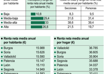 Renta neta anual media 2023.