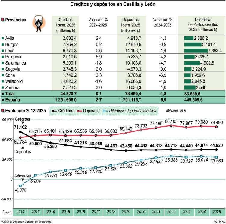 cuadro inversion crediticia