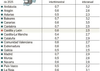 Estimaciones del crecimiento del PIB.