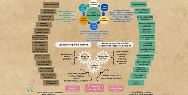 Mapa conceptualweb