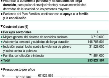 Proyecto de Plan Estratégico de Servicios Sociales 2026-2029.
