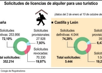 Solicitudes de licencias de alquiler para uso turistico