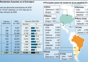 Censo de residentes de Castilla y León ausentes en el Extranjero. / ICAL