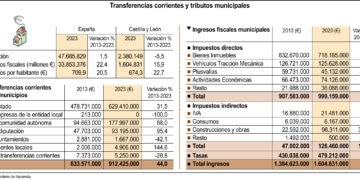 Transferencias corrientes y tributos municipales.