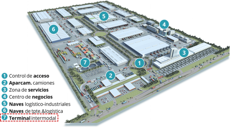 Borrador tipo o esquema basado  en proyectos similares sobre cómo  podría ser el Puerto Seco de Segovia. HINTD