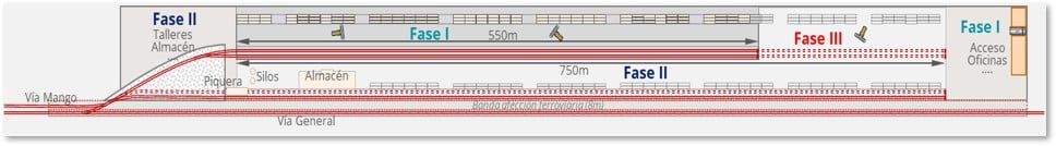 El Puerto Seco podrá generar rentabilidades superiores al 10% al operador 2 maqueta 2