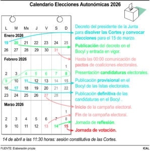 Convocadas para el 15 de marzo las elecciones en Castilla y León 2 Calendario elecciones