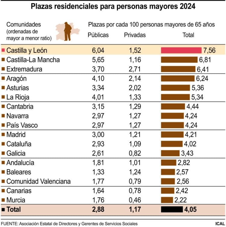 Plazas residenciales para personas mayores 2024.