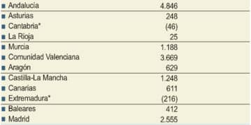 Propuesta del nuevo modelo de financiación autonómica.