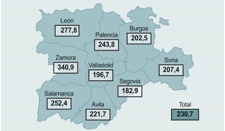 Encinillas y Hontanares de Eresma, los pueblos más jóvenes de toda la geografía española 3 Índice de envejecimiento 2025. Porcentaje que representa la población mayor de 64 años sobre población menor de 16 años. / ICAL