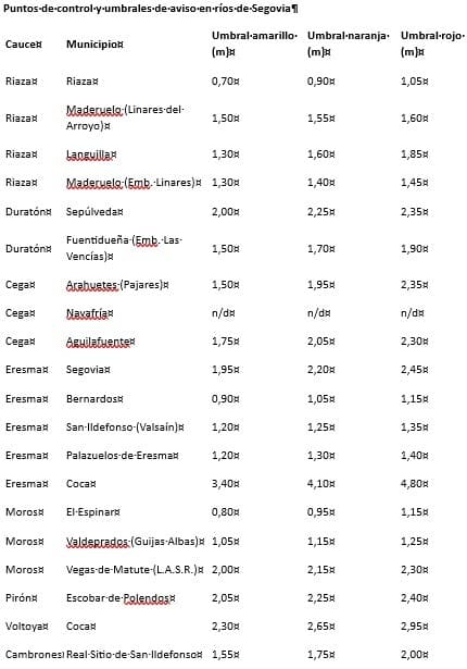 El desembalse preventivo del Pontón evita la crecida del Eresma en la Casa de la Moneda 3 05 1