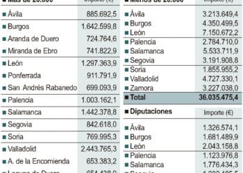 Ayuda a entidades locales para financiar los servicios públicos.