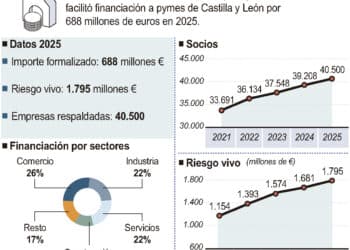 Informe de resultados de Iberaval.