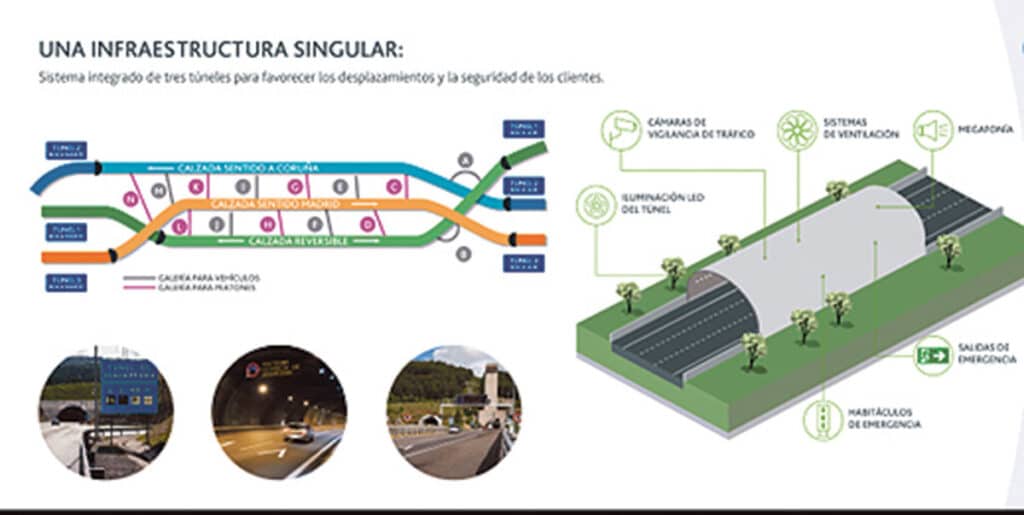 Túnel de Guadarrama, innovación y seguridad al servicio de una movilidad estratégica 3 W Infraestructura 1