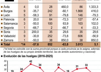Huelgas en Castilla y León (10cmx11cm)