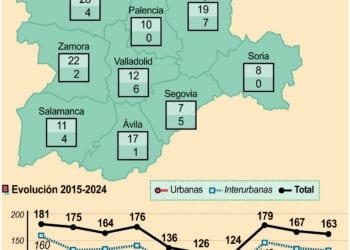 Fallecidos en las carreteras de Castilla y León.