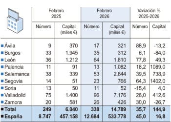 Sociedades mercantiles constituidas.