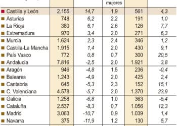 Víctimas de violencia con orden de protección o medidas cautelares.