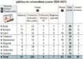 Relación de provincias y aumento de las plantillas de docentes. / ICAL
