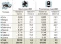 Datos de turismo rural en el mes de marzo en Castilla y León.